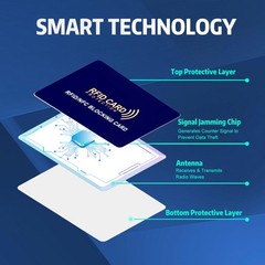 Fepukew 5-Pack RFID Blocking Cards | Contactless NFC/RFID Credit dard blue
